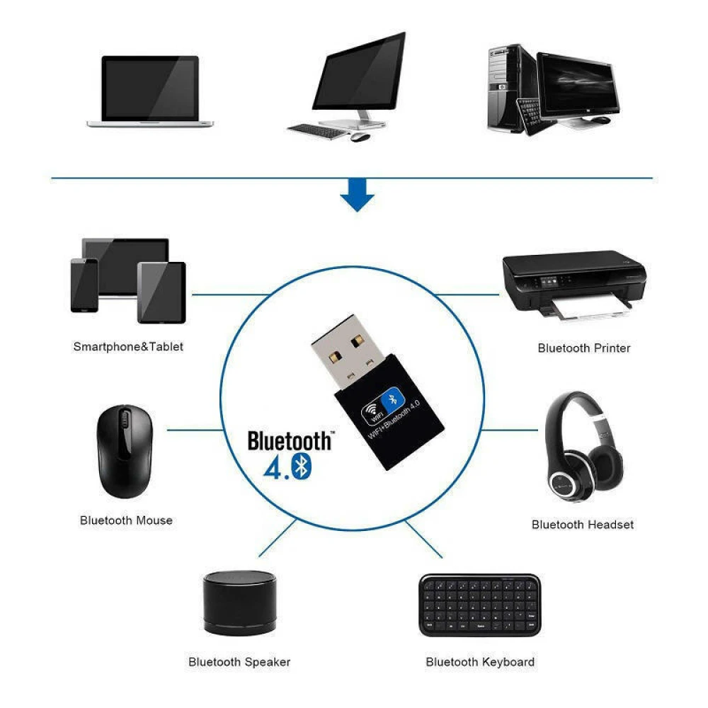 Adaptador wifi bluetooth usb 150mbps mostrando su tamaño compacto