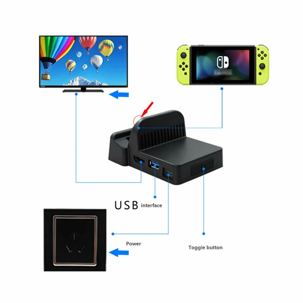 Pārnēsājama dokstacija Nintendo Switch - kompakts HDMI USB mini doks
