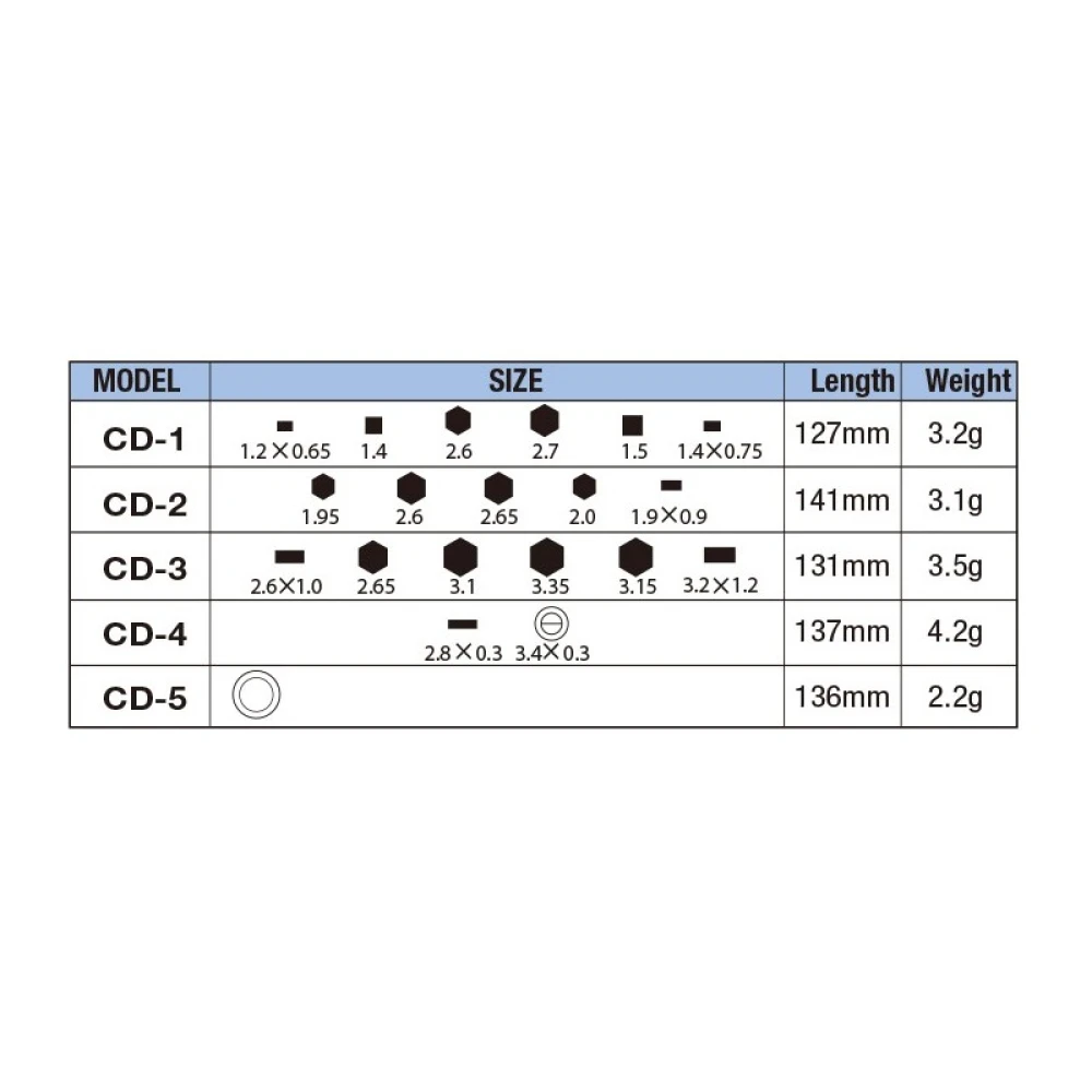 Herramientas de calibración GOOT CD-10 para electrónica