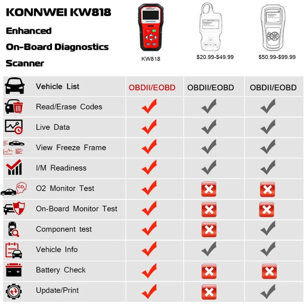 KONNWEI KW818 OBD2 skeneris: OBDII kodu lasītājs auto no 1996