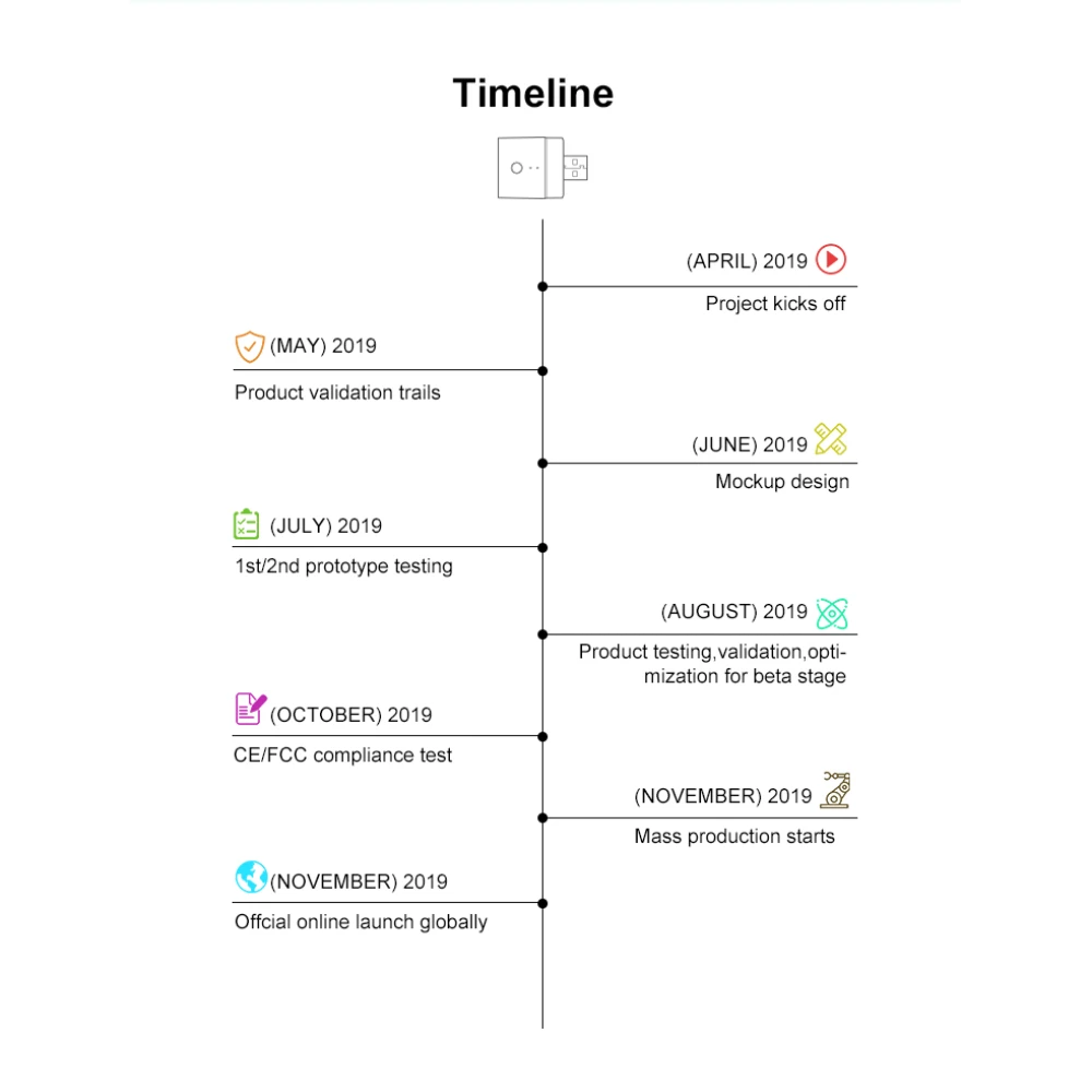 SONOFF Micro USB WiFi viedais adapteris attālinātai vadībai un automatizācijai
