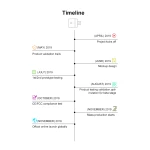 SONOFF Micro USB WiFi viedais adapteris attālinātai vadībai un automatizācijai