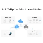 Sonoff RF Bridge R2 433MHz WiFi - RF un WiFi tilts