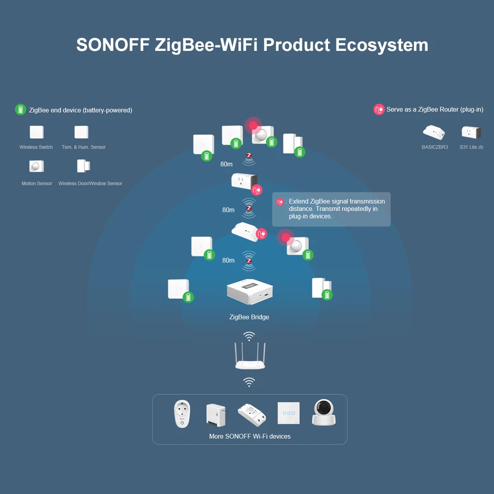 SONOFF SNZB-03 ZigBee kustības sensors