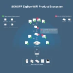 SONOFF SNZB-03 ZigBee kustības sensors