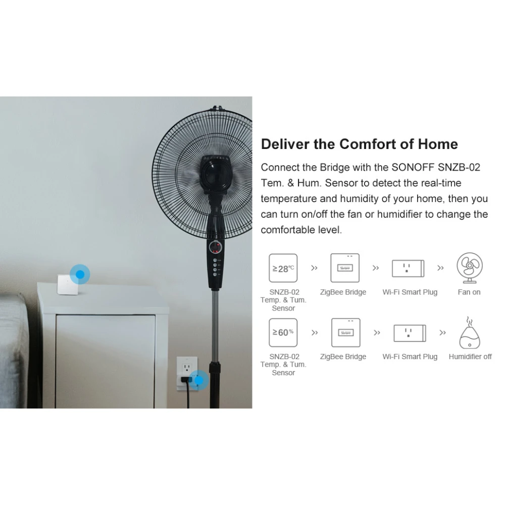 SONOFF ZBBridge: Zigbee viedais tilts ar WiFi un Alexa atbalstu
