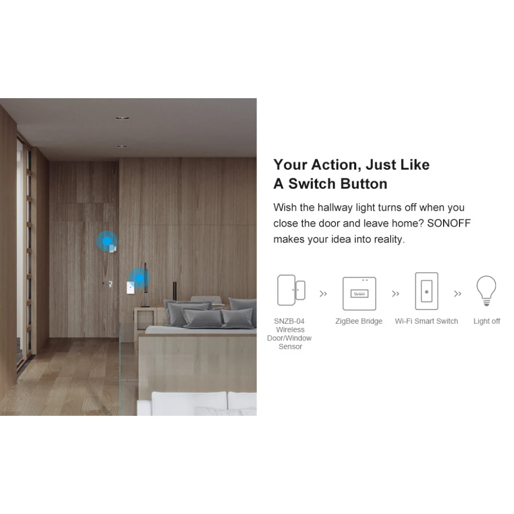 SONOFF ZBBridge: Zigbee viedais tilts ar WiFi un Alexa atbalstu