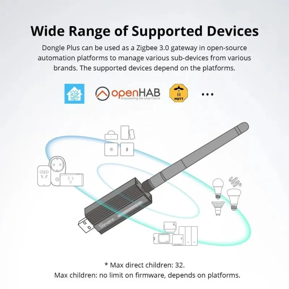 Embalaje del SONOFF ZBDongle-P Gateway Zigbee USB Plus