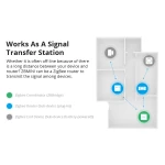 SONOFF ZBMINI ZigBee viedais mini slēdzis 2 virzienu apgaismojumam